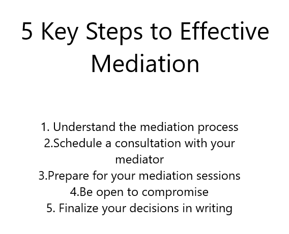 Steps to Effective Mediation