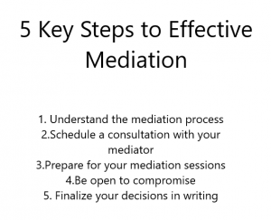 Divorce Mediation Trend in Minnesota